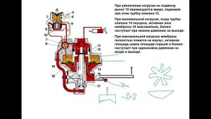 Как работают регуляторы тормозных сил WABCO.mp4