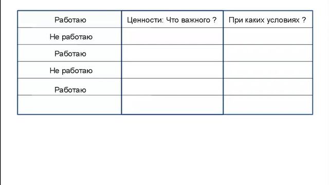 Как найти Призвание и выбрать профессию по душе смотреть онлайн