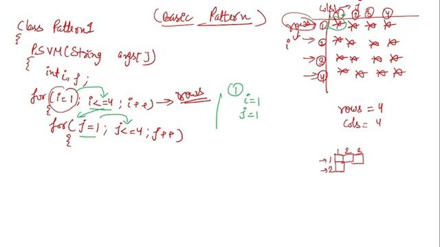 Nested for loop in java|Java programming Series||Pattern in Java #programminghub #javaprogramming