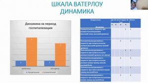 Анализ эффективности применения сестринских историй болезни.