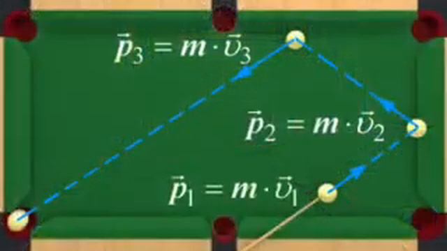 Удары в бильярде. Физика бильярда. Физика бильярда. Техника удара в бильярде русском. Углы резки в бильярде.