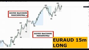 ЧТО ТАКОЕ СМАРТ МАНИ? | СТРАТЕГИЯ ПО КОТОРОЙ ТОРГУЮТ БАНКИ | СМАРТ МАНИ ТРЕДИНГ | SMART MONEY