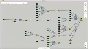 BloodHound ACL Analysis