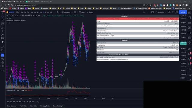 How to Backtest 3Commas DCA Bots