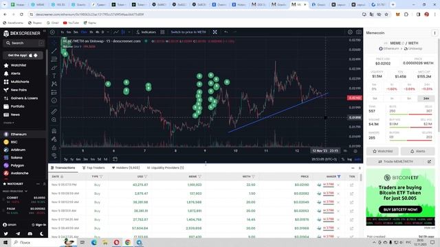 Позиция на 1.5mln по токену Meme. Обзор кошелька. Memeland. Defi. Trading
