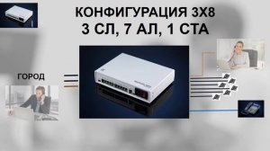 Емкость и конфигурации мини АТС МАКСИКОМ MP11