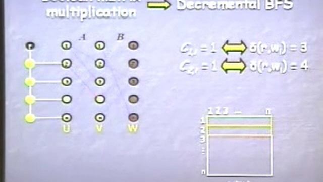 Developments in Dynamic Graph Algorithms