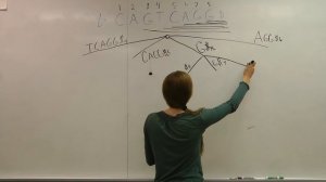 Creating the Suffix Tree - Conceptually