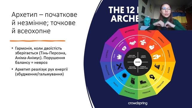 Не читай, я розкажу. Аналітична психологія Юнга. Огляд за прочитаним смотреть онлайн