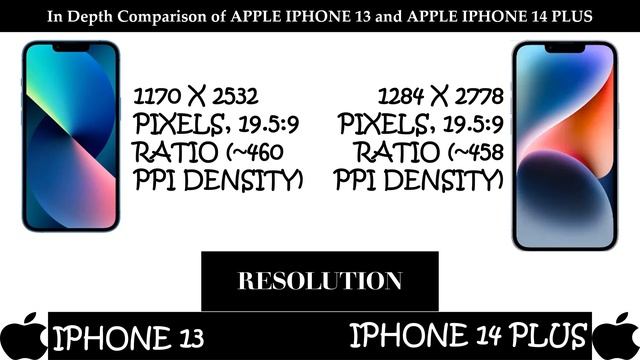 Apple Iphone 13 vs Apple Iphone 14 Plus - Which one to buy(Detailed Comparison) смотреть онлайн