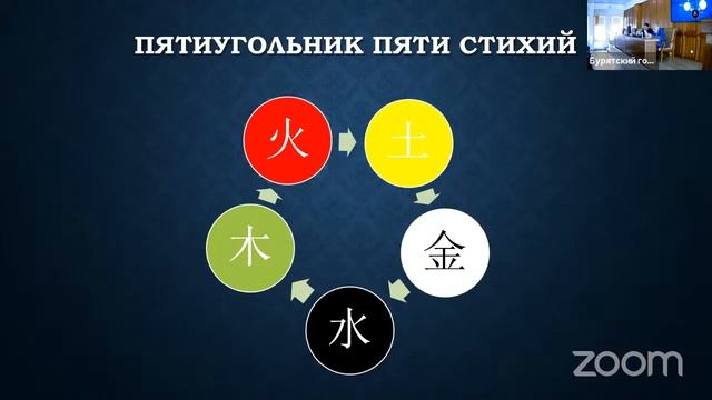 Открытая лекция д.ф.н., проф. Карапетьянца А.М. "Роль иероглифической письменности в истории Китая" смотреть онлайн