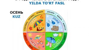 2 синф 27-дарс. SANOQ  rus tili.  рус тилини урганамиз dars ishlanmasi lugat