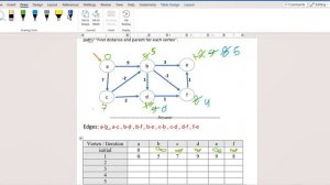 10- Bellman–Ford Algorithm - The Single-Source Shortest Path (SSSP)