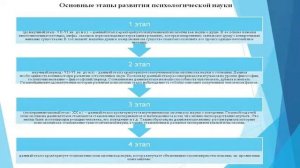 1 лекция Каратаева Т О Предмет, задачи и методы психологии