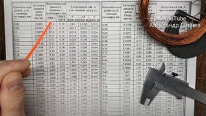 Провод ПЭВ-1, ПЭВ-2, диаметр, сечение и допустимый нагрузочный ток.