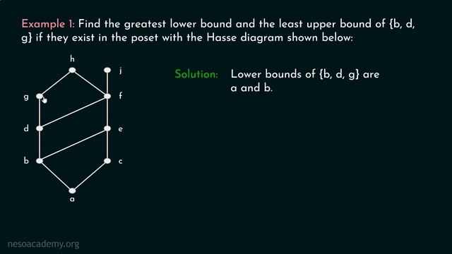 Poset (Least Upper Bound and Greatest Lower Bound) смотреть онлайн