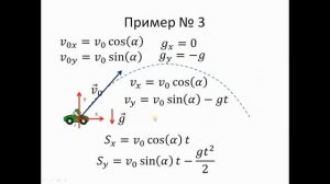 физика 10-11 база. лекция 2. Кинематика (продолжение).