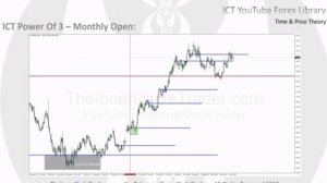 (1.8) Теория цены и времени.