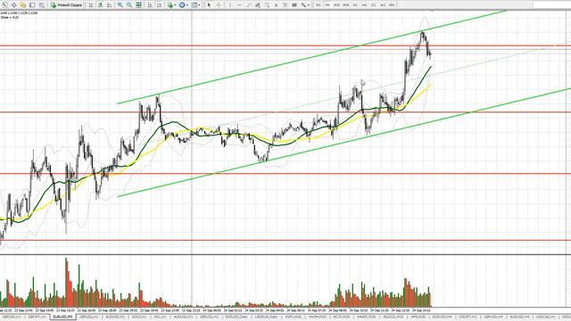 Разбор сделки по евро за 24 сентября смотреть онлайн