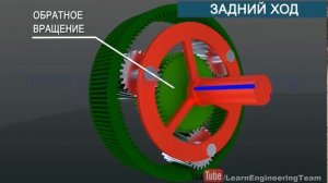 Урок на тему: "Устройство АКПП"