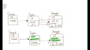 BI Labs #2 - Логические модели данных (РБД)