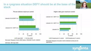 Ryegrass Webinar