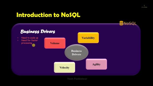 NoSQL Introduction and it's Business Drivers | At A Glance! | #mongodb #nosql #bigdata #like #share смотреть онлайн
