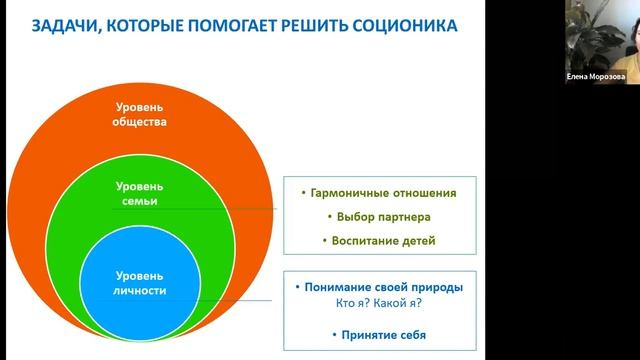 17/11/20  «Ценностно-ориентированная соционика»