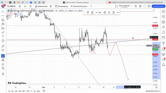 ОБЗОР BTC 19.12.23 - ДАДУТ ЛИ ВТОРОЕ ДЫХАНИЕ BTC? смотреть онлайн