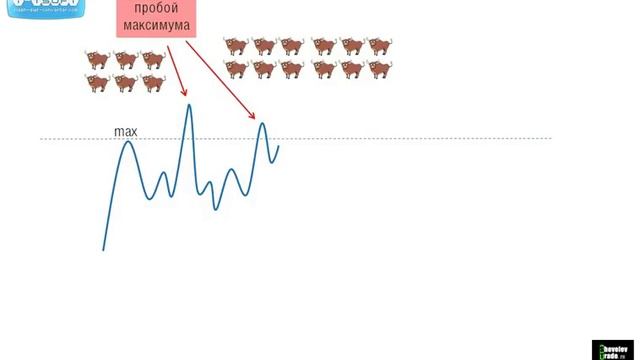 Почему Объем Является Самым Надежным Индикатором? смотреть онлайн