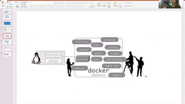 Containers -Docker-Kubernetes смотреть онлайн