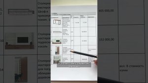 Что такое ведомость и ориентировочная смета на реализацию проекта «под ключ»