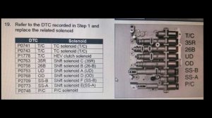 HYUNDAI P0741 P0743 P1778 P0763 P0758 P0753 P0768 P2709 P0773 P0748