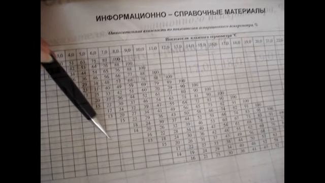 Оценка микроклимата (температура, влажность, скорость движения воздуха)