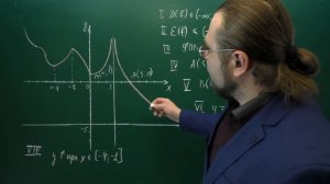 Чтение графиков функций. Определение свойств функции по графику.