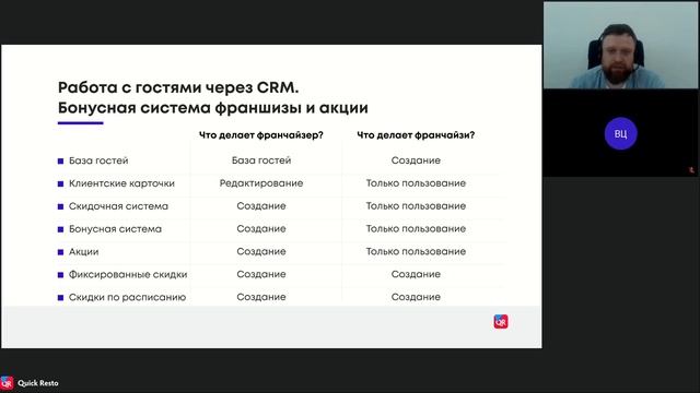 Вебинар. Как автоматизировать бизнес по франшизе: решения для франчайзи и франчайзера