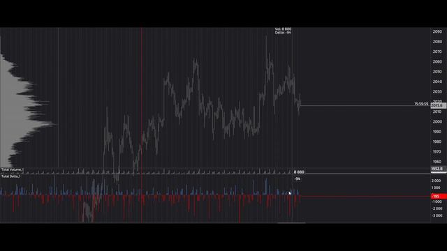 Форекс. Золото. Перспективы 15-19.05.2023. Трейдинг с нуля. Прогноз форекс золото Gold.