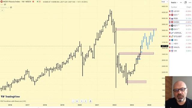 Утренний брифинг смотреть онлайн