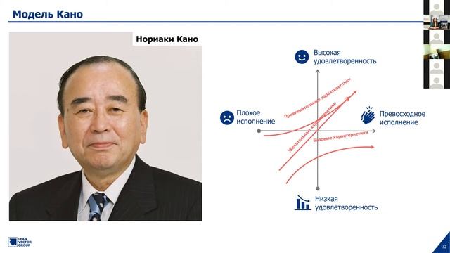 Тема «Клиентоориентированный подход»
