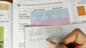 2 класс. Математика. " Таблица и диаграммы" (урок #62)
