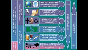 6 Приоритетов управления обществом.