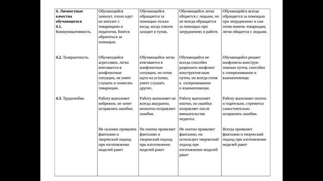 Оценка образовательных результатов в дополнительном образовании