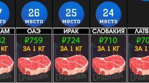 Сколько стоит говядина в разных странах Мира [ИНФОГРАФИКА]