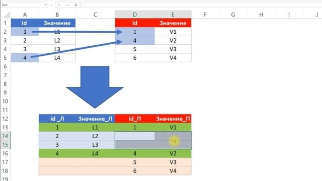 Power Query Базовый №15. Виды объединения по горизонтали