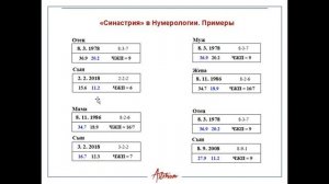 "Синастрия" в Нумерологии