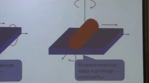 Лекция 2 -- Структурный анализ механизмов. Часть 2