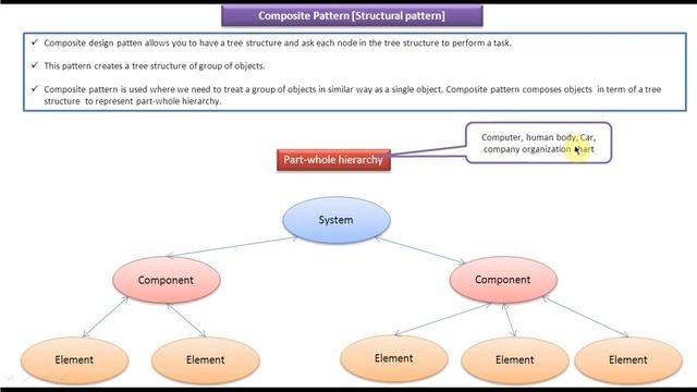 Composite Design Pattern - Introduction