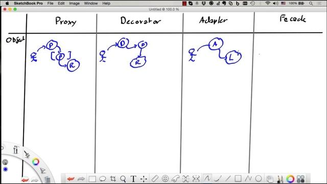 Design Patterns in Java Full Course ? Java Design Patterns Tutorial For Beginners ⚡️