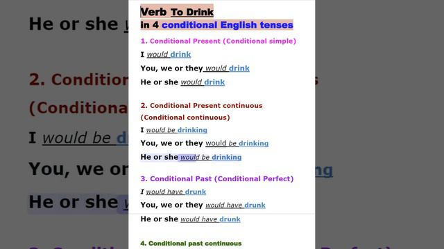 Verb To Drink in 4 conditional English tenses