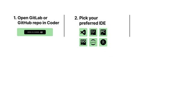 Coder overview